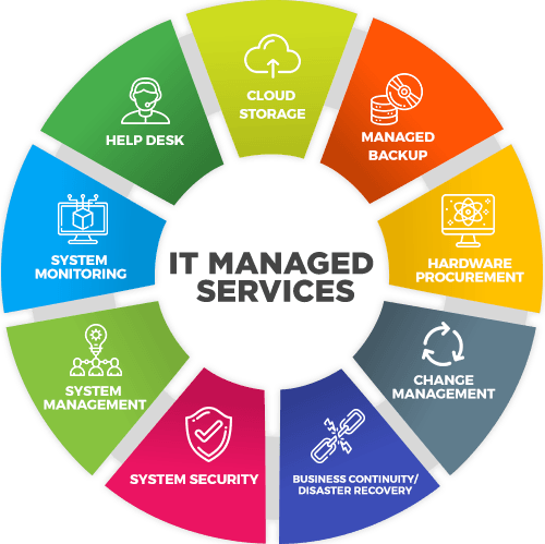 Build Your IT Stack image